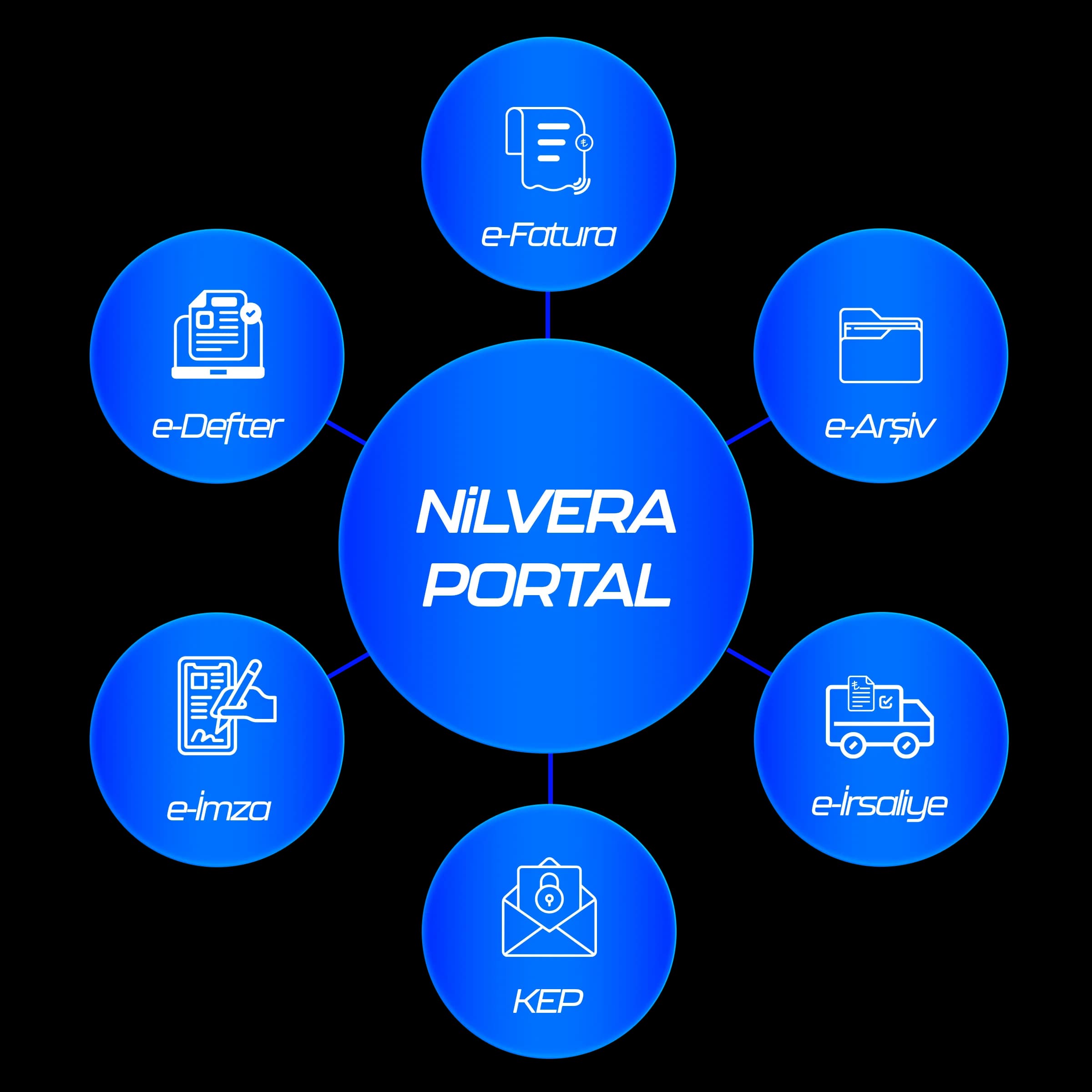Tek Panelden Yönetim